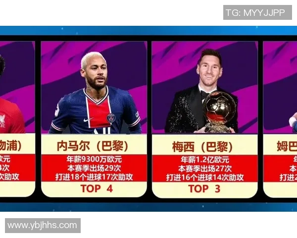 全球足球球星财富排行 谁是最富有的顶级球员